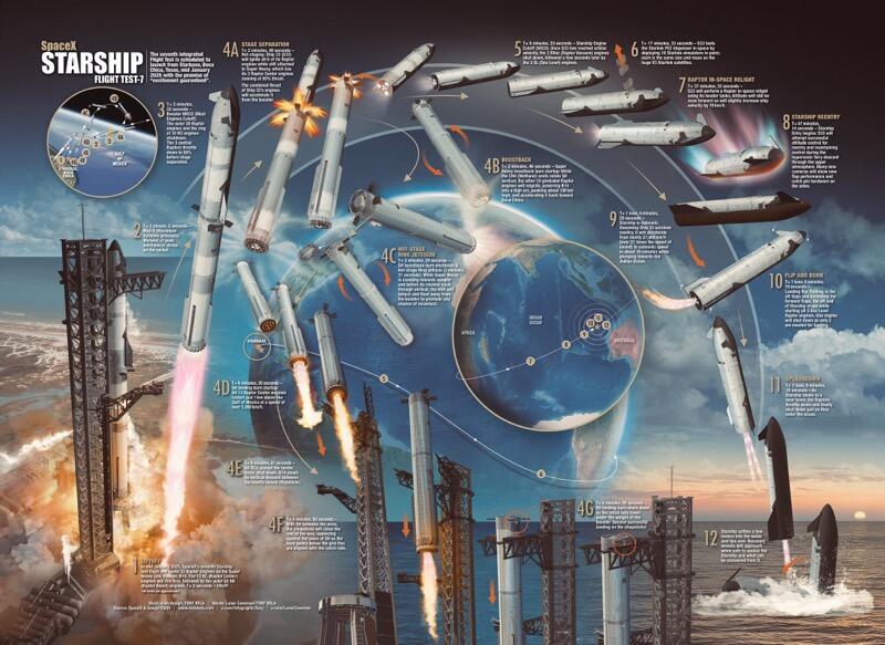 spacex