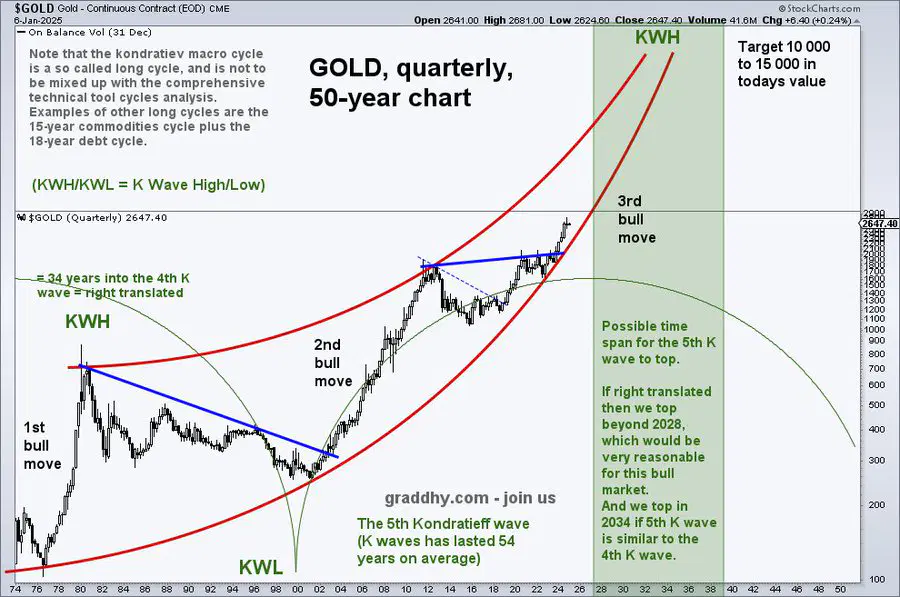 gld-quarterly