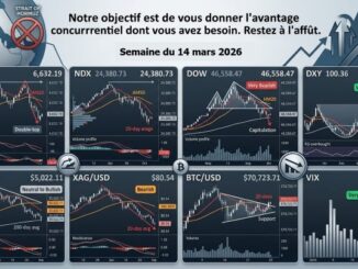 Analyse hebdomadaire des marchés du 15 mars 2026