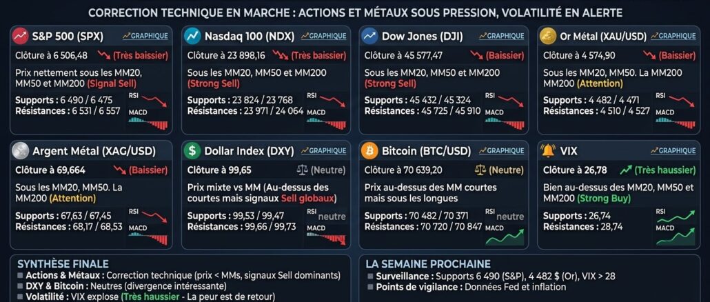 Analyse hebdomadaire des marchés du 21 mars 2026