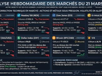 Analyse hebdomadaire des marchés du 21 mars 2026