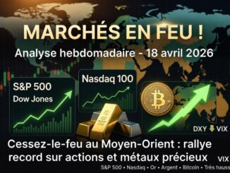 Analyse hebdomadaire des marchés du 18 avril 2026