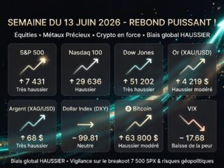 Analyse hebdomadaire des marchés du 13 juin 2026