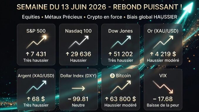 Analyse hebdomadaire des marchés du 13 juin 2026